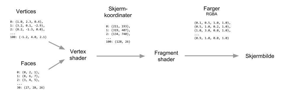 shader pipeline